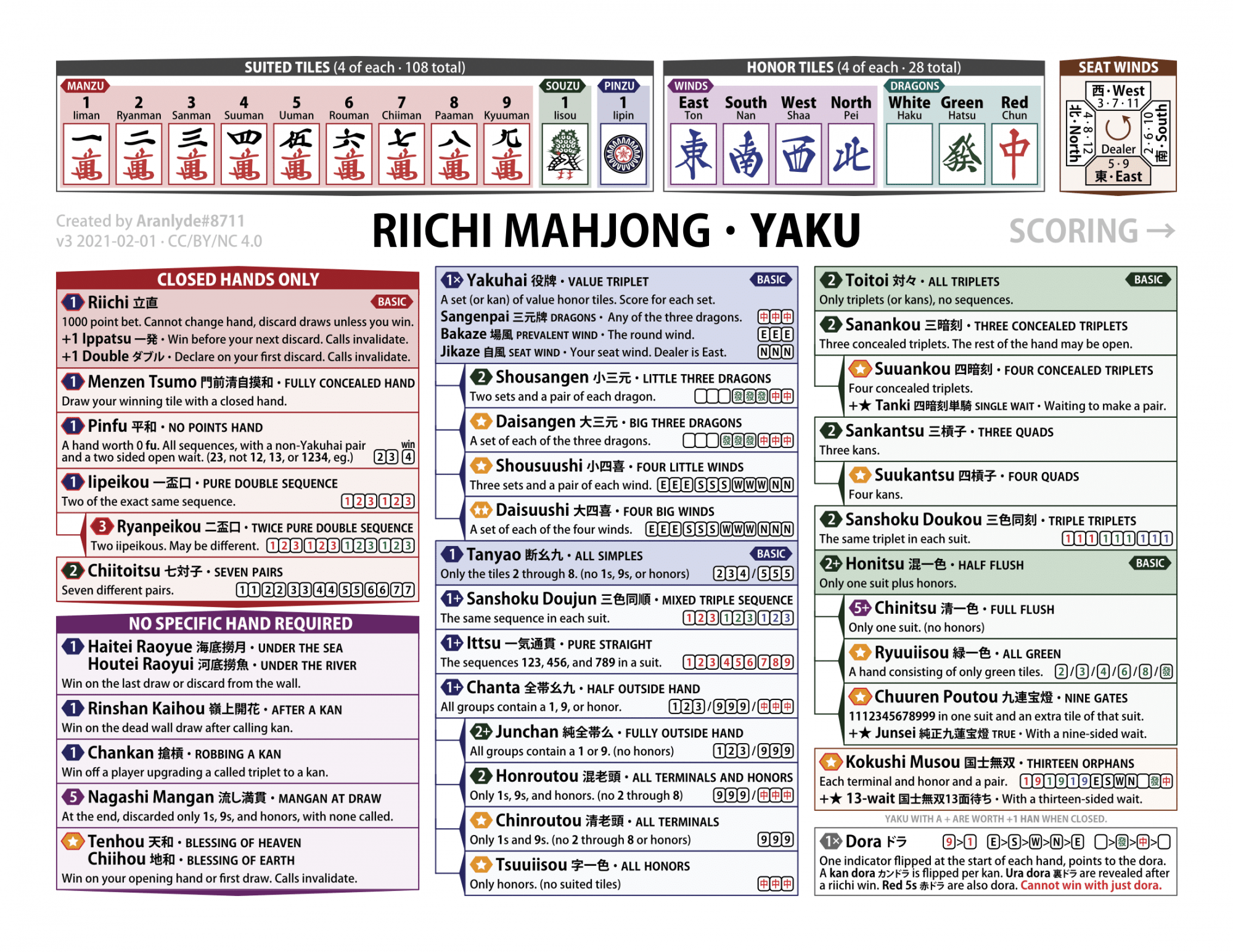 riichi-regeln-berlin-mahjong-club